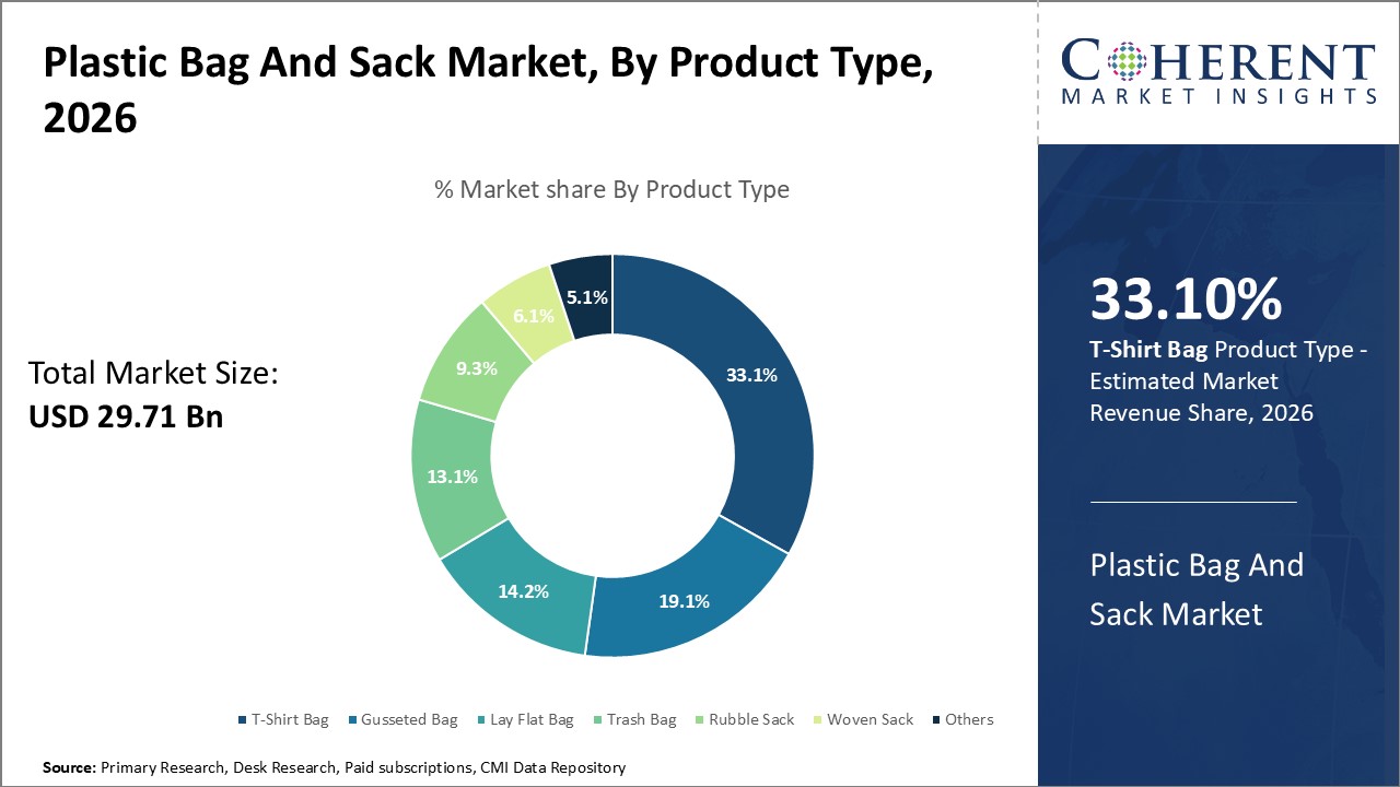 Plastic Bag And Sack Market, By Product Type Plastic Bag And Sack Market, By Product Type